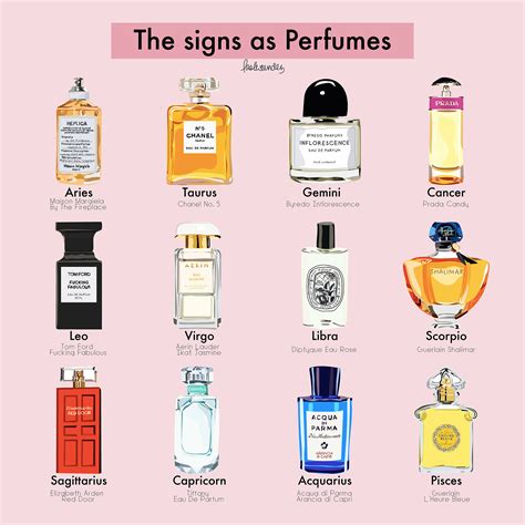 zodiac sign perfume for cancer